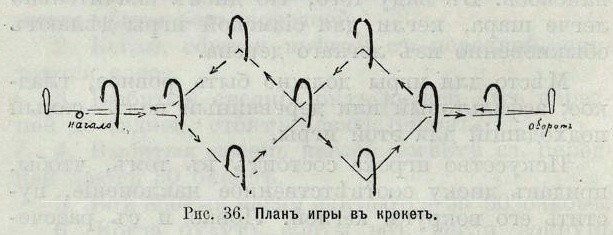Крокет: П.Н. Бокин, 1912 год | Петербургский крокет-клуб